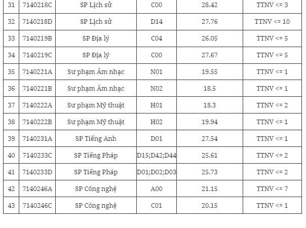 diem-chuan-dai-hoc-su-pham-ha-noi-2025