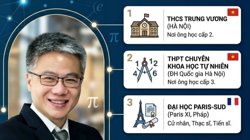 giao-su-ngo-bao-chau-dang-lam-viec-o-dau,-gan-bo-voi-nhung-ngoi-truong-nao?