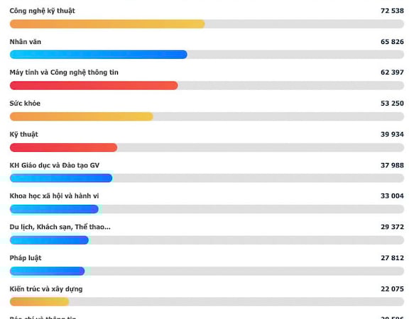 giai-ma-suc-hut-khien-nganh-suc-khoe-lot-top-5-hut-thi-sinh-nhat