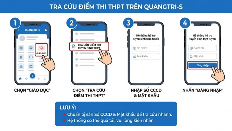link-tra-cuu-diem-thi-vao-10-quang-tri-2026-nhanh-nhat,-khong-lo-nghen-mang