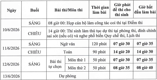 nong:-nhung-loi-nho-co-the-khien-si-tu-bi-cam-thi-tot-nghiep-thpt
