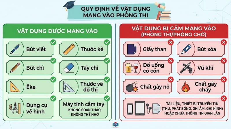 lich-thi-tot-nghiep-thpt-nam-2026-chinh-thuc,-moi-nhat,-chuan-nhat