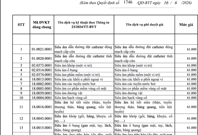 lan-dau-dua-chi-phi-quan-ly-vao-co-cau-gia,-loat-benh-vien-trung-uong-tang-vien-phi