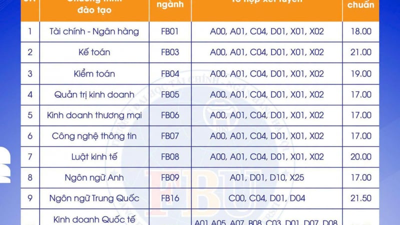 diem-chuan-nam-2026-cua-truong-dai-hoc-tai-chinh-–-ngan-hang-ha-noi-co-gi-dang-chu-y?