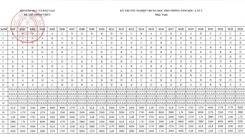 bo-gddt-cong-bo-dap-an-chinh-thuc-cac-mon-thi-lai-tai-truong-thpt-chuyen-tuyen-quang